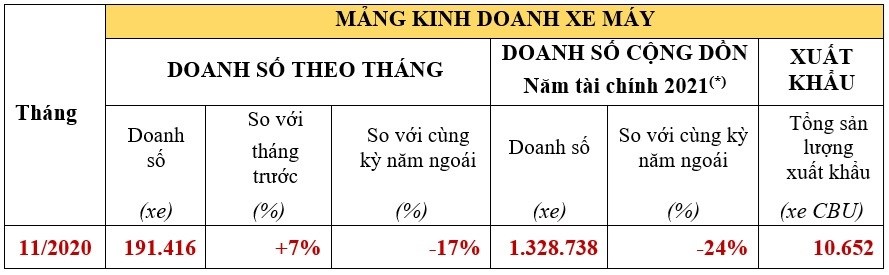 Các yếu tố của mô hình kim cương porter Một phân tích về ngành công nghiệp  ô tô Việt Nam