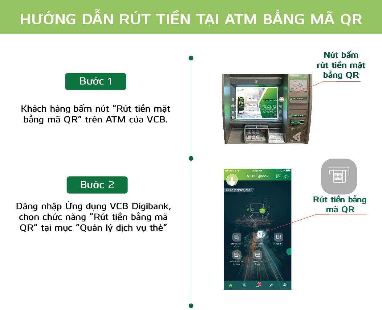 Cách Rút Tiền Không Cần Thẻ ATM Vietcombank: Hướng Dẫn Chi Tiết Và Nhanh Chóng