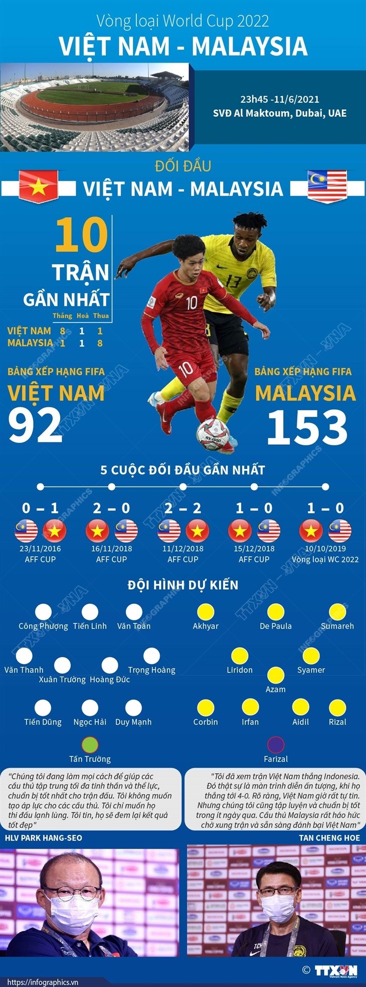 Những thông tin trước trận đấu giữa đội tuyển Việt Nam và Malaysia sẽ giúp bạn hiểu rõ hơn về bối cảnh và tính chất của trận đấu. Hãy cập nhật ngay để không bỏ sót bất kỳ chi tiết quan trọng nào!