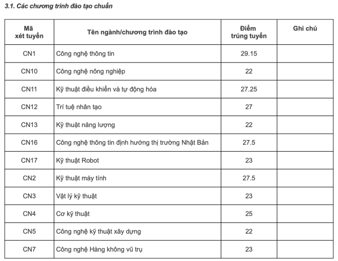 Điểm chuẩn UET 2022: Hướng dẫn toàn diện và chi tiết nhất cho thí sinh