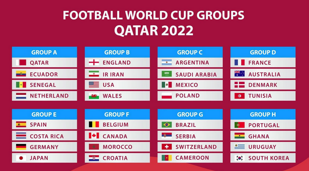 Bảng Xếp Hạng World Cup 2022