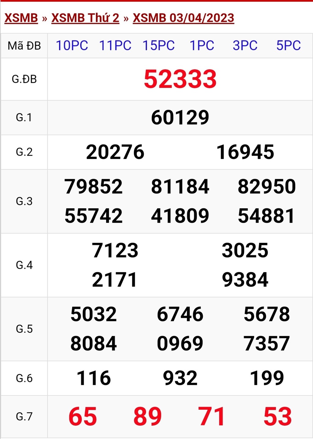 Xsmb 4/4. Kết Quả Xổ Số Miền Bắc Hôm Nay Ngày 4/4/2023. Kqsxmb Thứ Ba Ngày  4/4