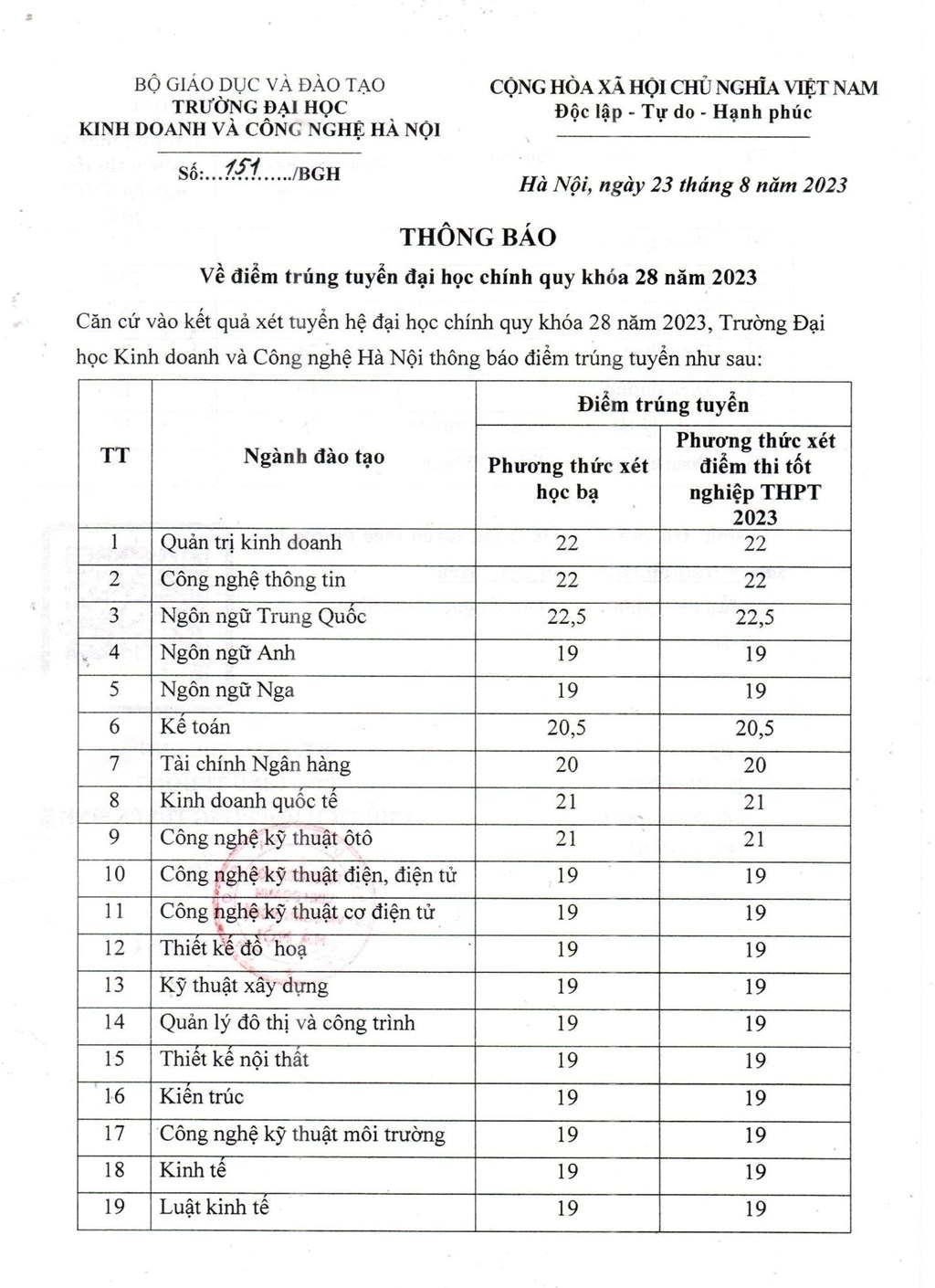 5. Thông tin về học phí và các khoản phí khác