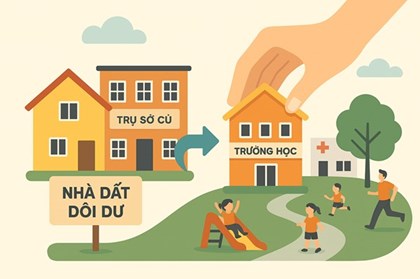 Bộ Tài chính yêu cầu hoàn tất xử lý tài sản công trước ngày 30/5