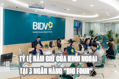 Chứng khoán hôm nay: Cập nhật mới nhất tỷ lệ nắm giữ của khối ngoại tại 3 ngân hàng “big four” Chứng khoán hôm nay: Cập nhật mới nhất tỷ lệ nắm giữ của khối ngoại tại 3 ngân hàng “big four”