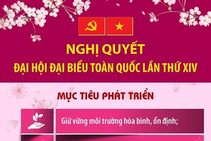 Nghị quyết Đại hội đại biểu toàn quốc lần thứ XIV: Các mục tiêu phát triển của đất nước Nghị quyết Đại hội đại biểu toàn quốc lần thứ XIV: Các mục tiêu phát triển của đất nước
