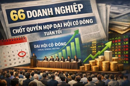 Tin chứng khoán: 66 doanh nghiệp chốt quyền họp đại hội cổ đông tuần tới