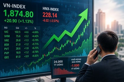 VN-Index tăng gần 21 điểm nhờ nhóm Vingroup và dầu khí