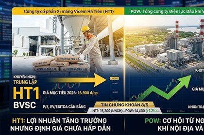 Cổ phiếu cần quan tâm ngày 8/5: Nhận định mới về HT1 và POW