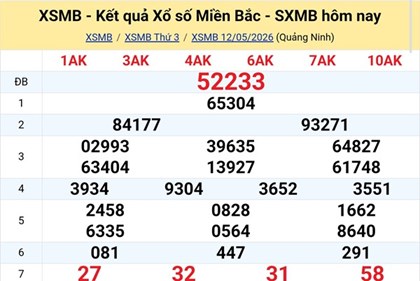 XSMB 13/5. Kết quả xổ số miền Bắc hôm nay ngày 13/5/2026. XSMB thứ Tư ngày 13/5