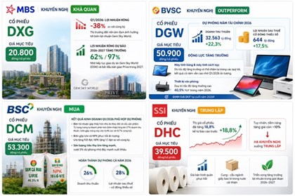 Khuyến nghị cổ phiếu hôm nay: Cơ hội nào cho DXG, DGW, DCM?