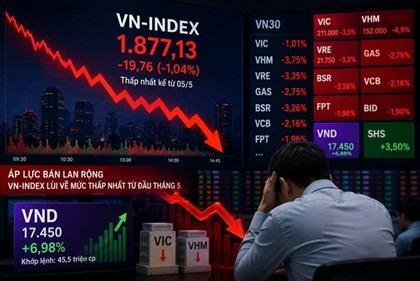 VN-Index lùi về mức thấp nhất từ đầu tháng 5