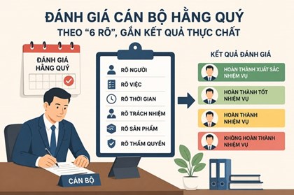Hướng dẫn đánh giá định kỳ hằng quý đối với cán bộ lãnh đạo, quản lý các cấp trong hệ thống chính trị