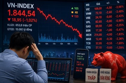 VN-Index giảm gần 19 điểm trong phiên đầu tháng 6, thanh khoản thấp