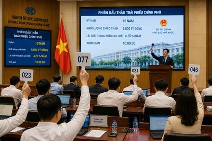 Huy động thành công 33.630 tỷ đồng qua kênh trái phiếu Chính phủ trong tháng 5