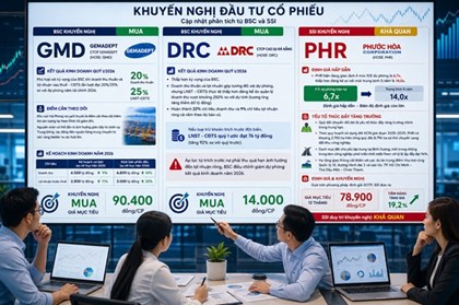 Nhận định cổ phiếu GMD, DRC, PHR: Cơ hội gom mua vùng giá nào?