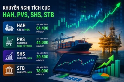 Cổ phiếu khuyến nghị hôm nay 24/6: HAH, PVS, SHS và STB Cổ phiếu khuyến nghị hôm nay 24/6: HAH, PVS, SHS và STB