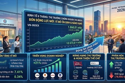 Kinh tế 6 tháng: Chứng khoán Việt Nam kỳ vọng thêm nhiều động lực mới