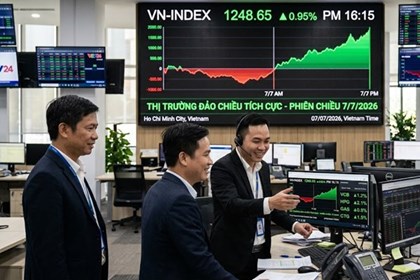 Cổ phiếu tài chính dẫn sóng, VN-Index đảo chiều "ngoạn mục" cuối phiên