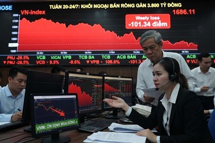 Khuyến nghị nhà đầu tư chứng khoán ưu tiên quản trị rủi ro trong ngắn hạn