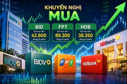 Công ty chứng khoán khuyến nghị mua BID FPT và HDB