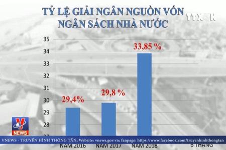 Sửa Luật Đầu tư công - giảm thủ tục, tăng trách nhiệm