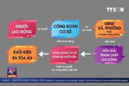 Khởi kiện doanh nghiệp nợ BHXH vướng ở đâu?