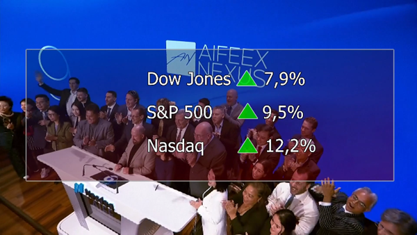 Thị trường tài chính và hàng hóa Mỹ khởi sắc