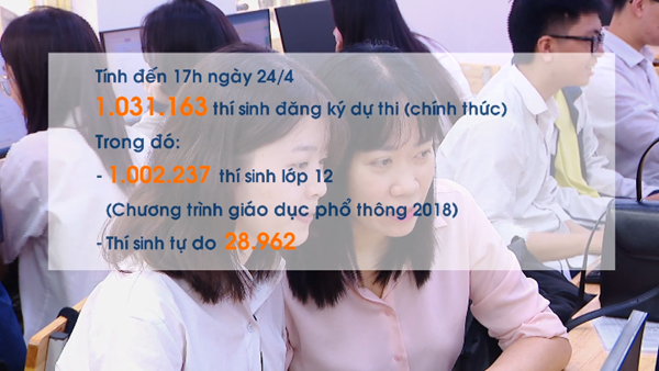 Hơn 1 triệu thí sinh đăng ký dự thi tốt nghiệp THPT 2025