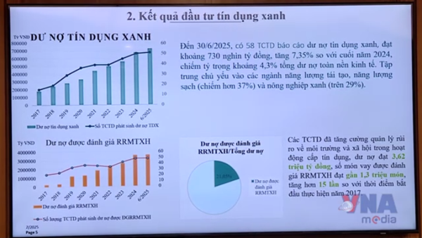 Rào cản phát triển tài chính xanh