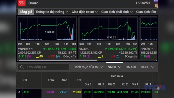 Kịp thời ngăn chặn hành vi bất thường trên thị trường chứng khoán