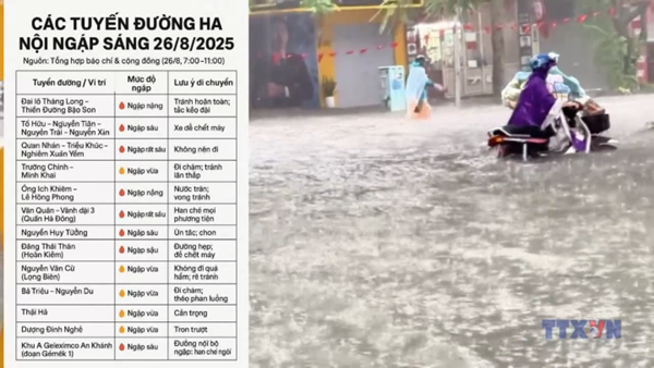 Hà Nội mưa to và ngập khắp nơi