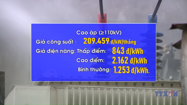 EVN thử nghiệm giá bán lẻ điện 2 thành phần trên giấy