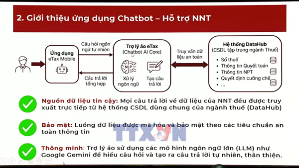 eTax Mobile và Chatbot hỗ trợ người nộp thuế 24/7