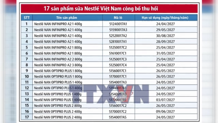 Nestlé Việt Nam thu hồi 17 lô sữa NAN
