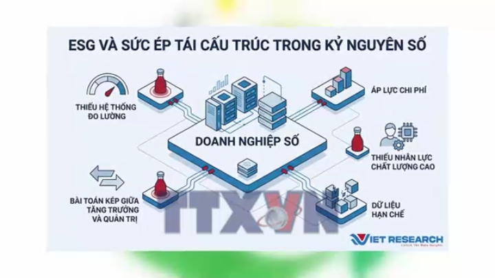 Việt Nam xuất hiện “bảng xếp hạng xanh”